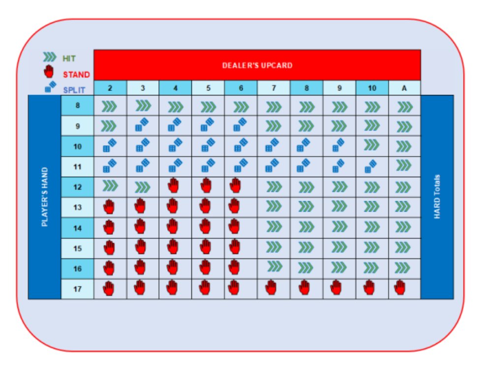 hard hand cheat sheet