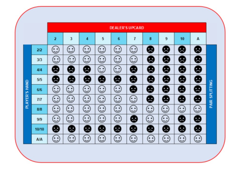 pair splitting cheat sheet