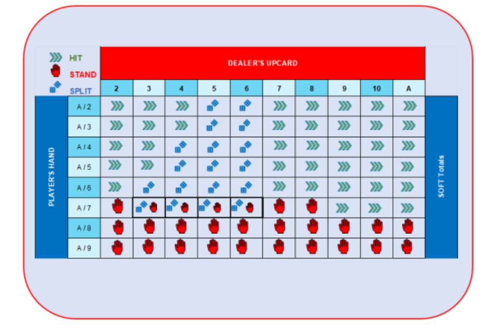 soft hand cheat sheet