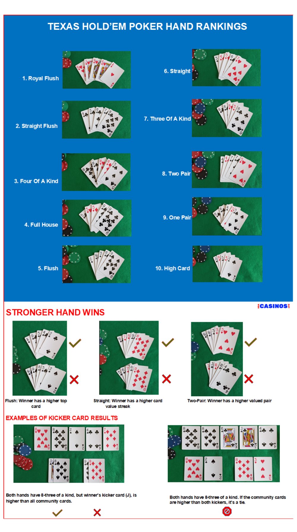 texas holdem poker hand ranking chart