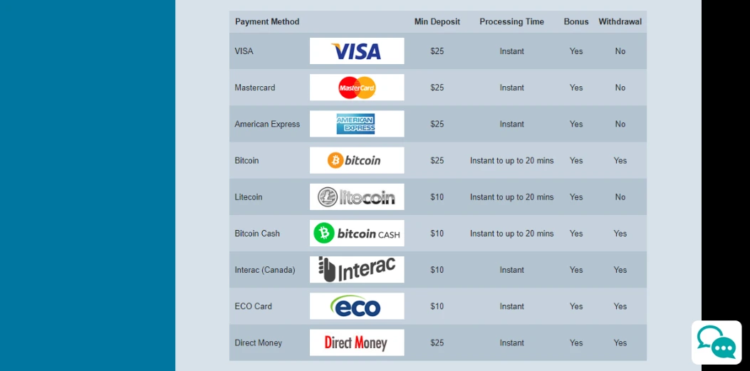 sloto cash casino banking methods