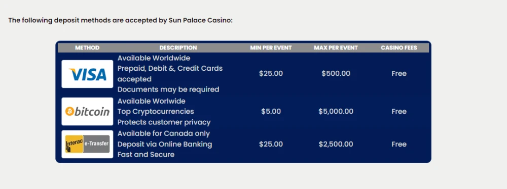 sun palace banking methods