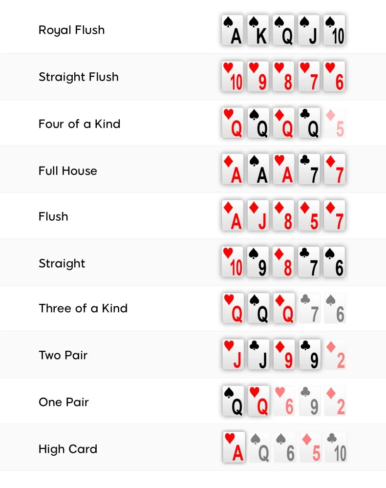 poker hand rankings